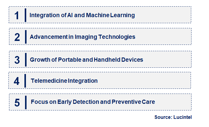 Emerging Trends in the Retinal Imaging Device Market