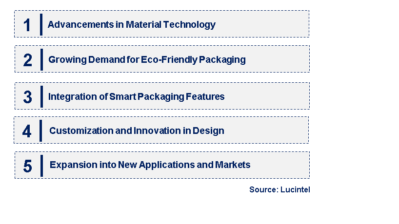 Emerging Trends in the Retort Pouch Market