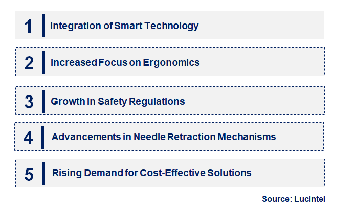 Emerging Trends in the Retractable Safety Syringe Market