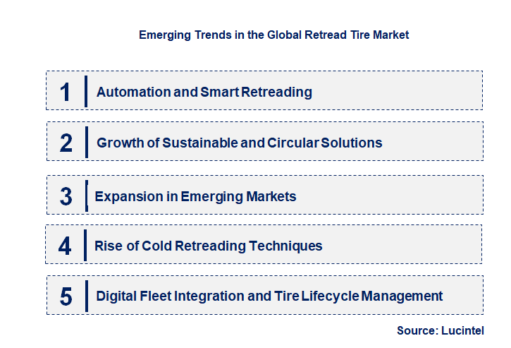 Emerging Trends in the Retread Tire Market