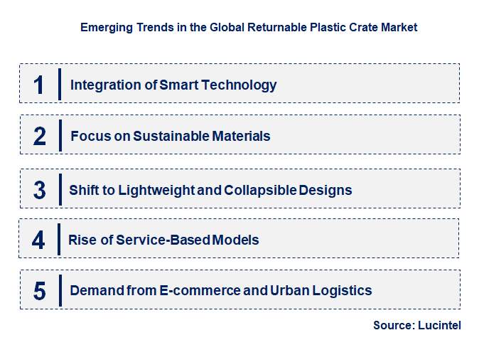 Emerging Trends in the Returnable Plastic Crate Market