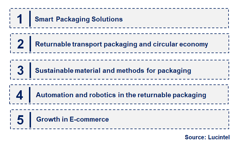 Emerging Trends in the Returnable Transport Packaging Market