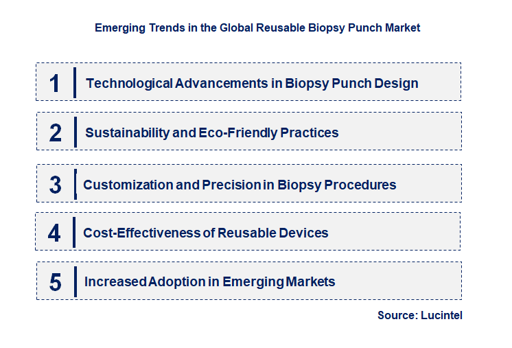 Emerging Trends in the Reusable Biopsy Punch Market