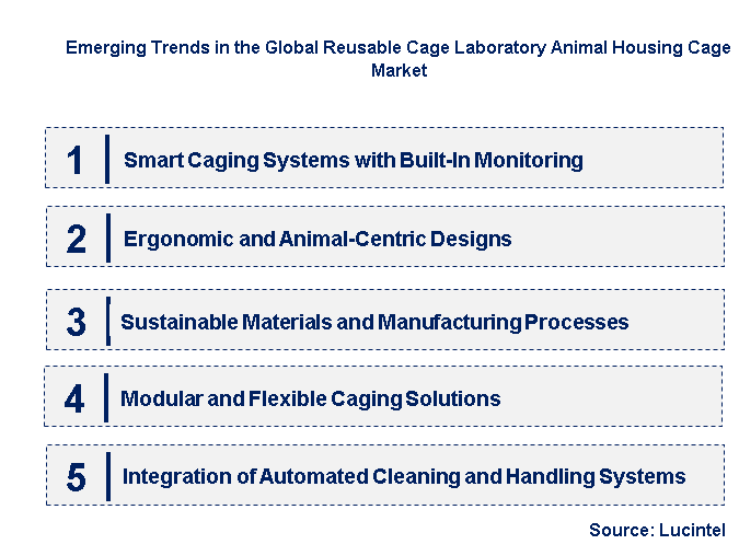 Emerging Trends in the Reusable Cage Laboratory Animal Housing Cage Market