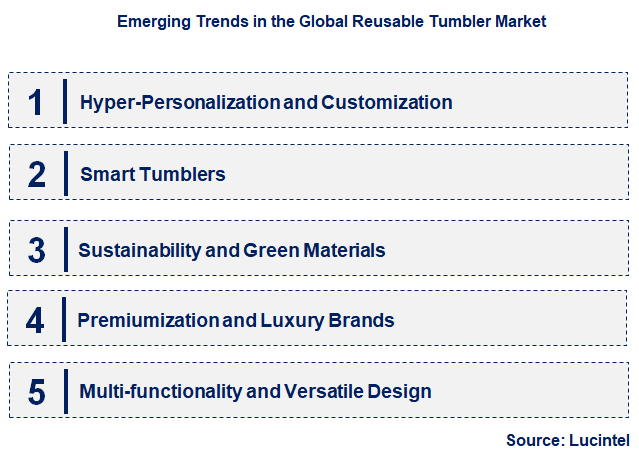Emerging Trends in the Reusable Tumbler Market