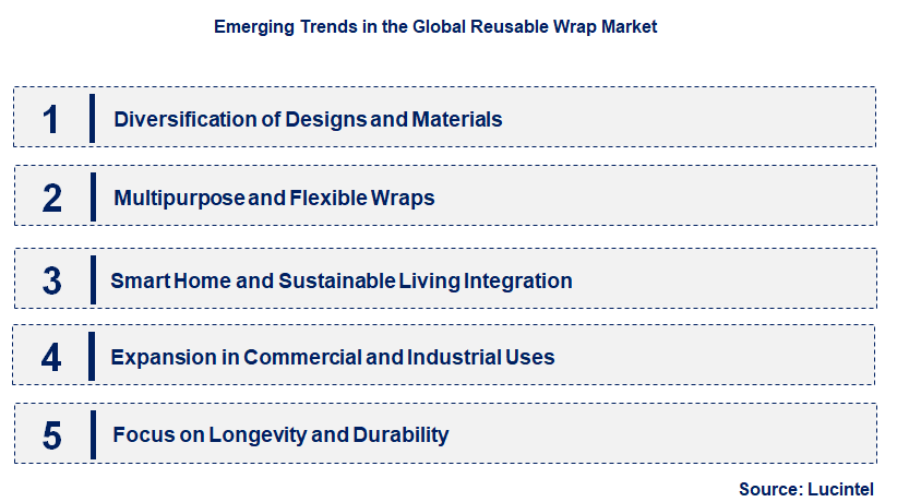 Emerging Trends in the Reusable Wrap Market