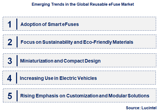 Emerging Trends in the Reusable eFuse Market