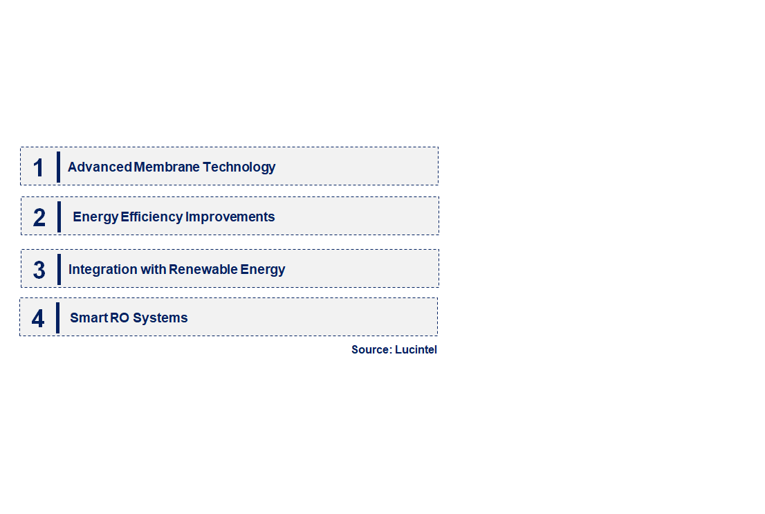 Emerging Trends in the Reverse Osmosis System Market