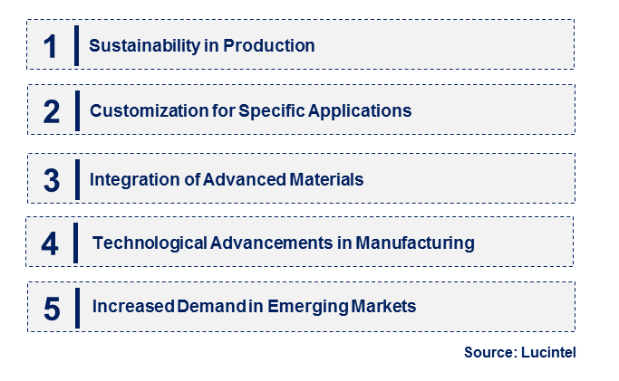 Emerging Trends in the Rhenium Sputtering Target Market