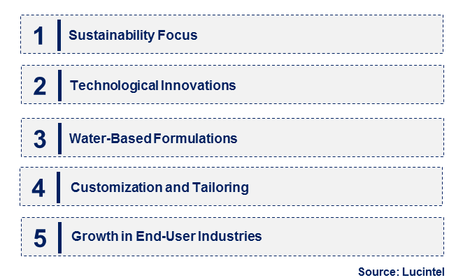 Emerging Trends in the Rheology Additive Market