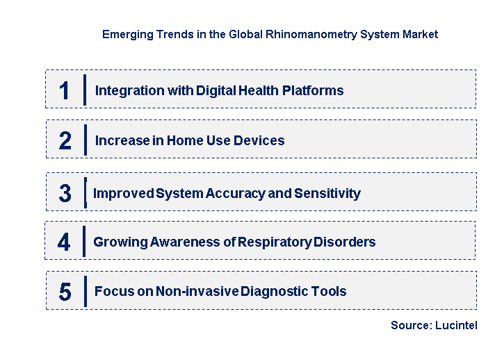 Emerging Trends in the Rhinomanometry System Market