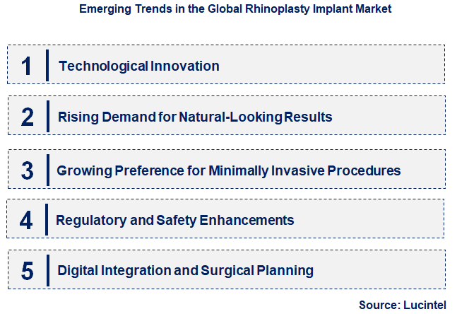 Emerging Trends in the Rhinoplasty Implant Market Emerging Trends in the Rhinoplasty Implant Market