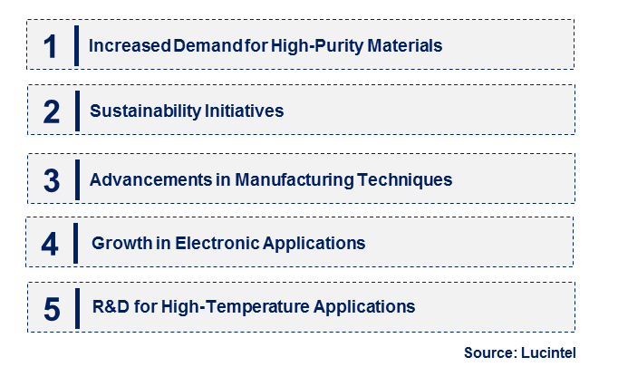 Emerging Trends in the Rhodium Sputtering Target Market