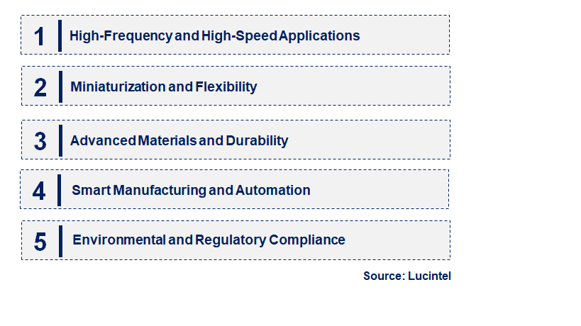 Emerging Trends in the Ribbon Cable Market