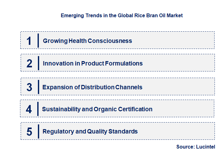 Emerging Trends in the Rice Bran Oil Market
