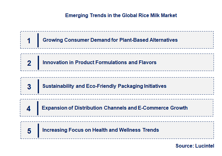 Emerging Trends in the Rice Milk Market Emerging Trends in the Rice Milk Market