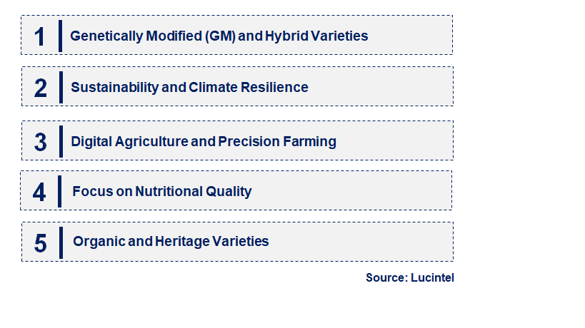 Emerging Trends in the Rice Seed Market