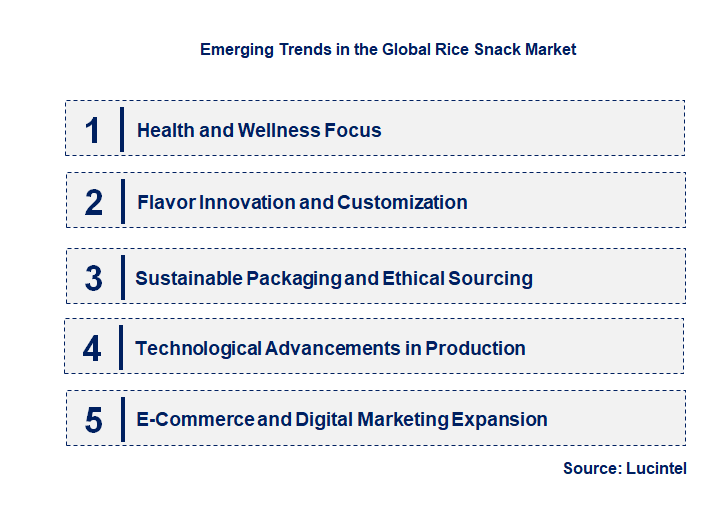 Emerging Trends in the Rice Snack Market