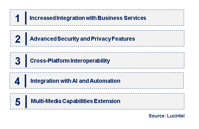 Emerging Trends in the Rich Communication Services Market