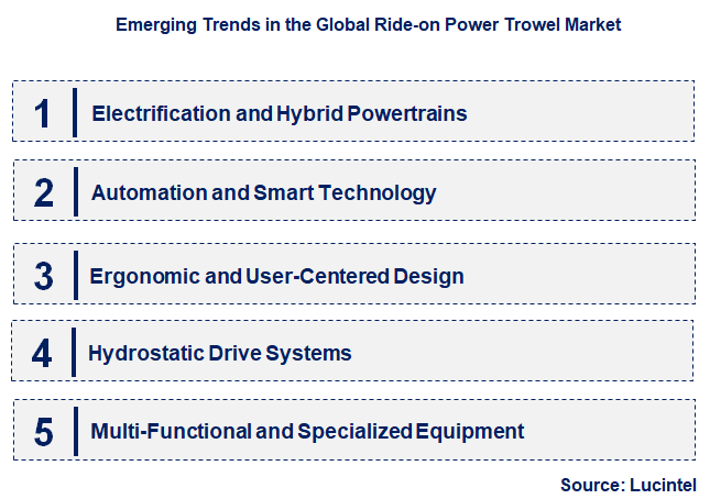 Emerging Trends in the Ride-on Power Trowel Market