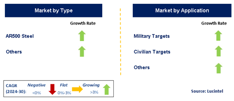 Rifle Shooting Target Market by Segment