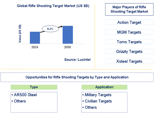 Rifle Shooting Target Market Trends and Forecast