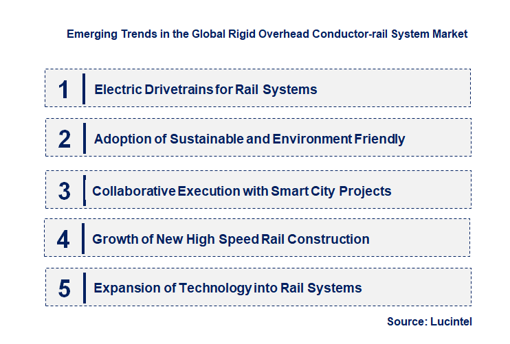 Emerging Trends in the Rigid Overhead Conductor-rail System Market