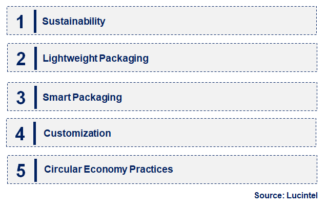 Emerging Trends in the Rigid Packaging for Food and Beverage Market