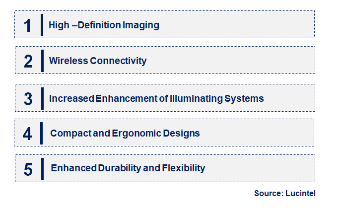 Emerging Trends in the Rigid Tube Borescope Market