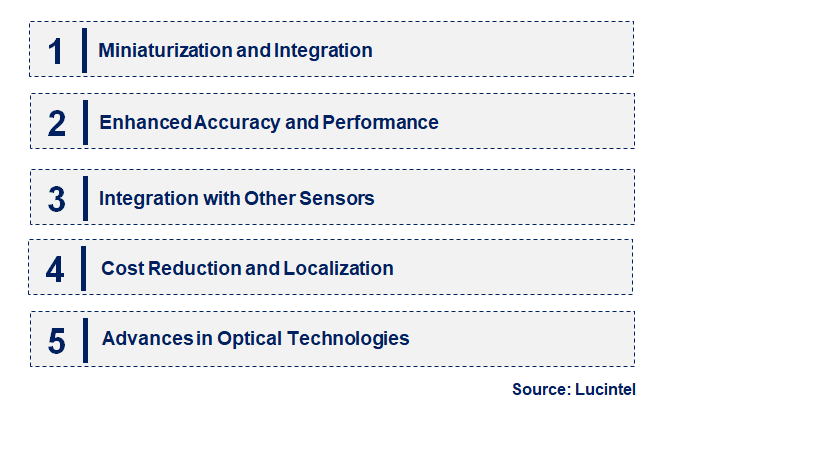 Emerging Trends in the Ring Laser Gyroscope Market