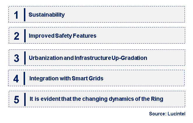 Emerging Trends in the Ring Main Unit Market