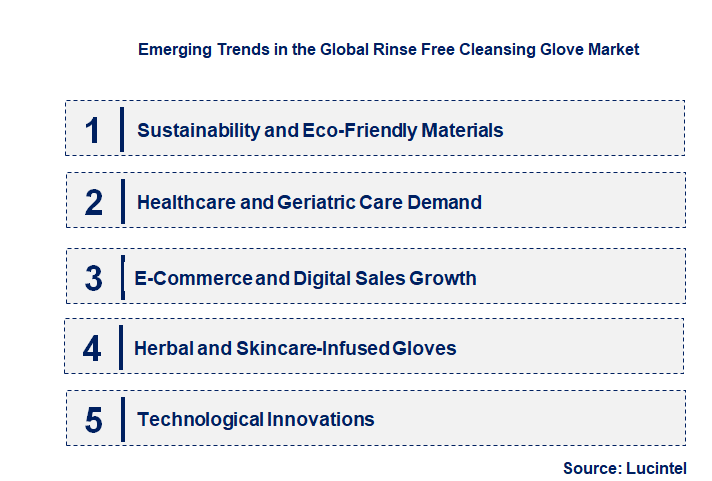 Emerging Trends in the Rinse Free Cleansing Glove Market
