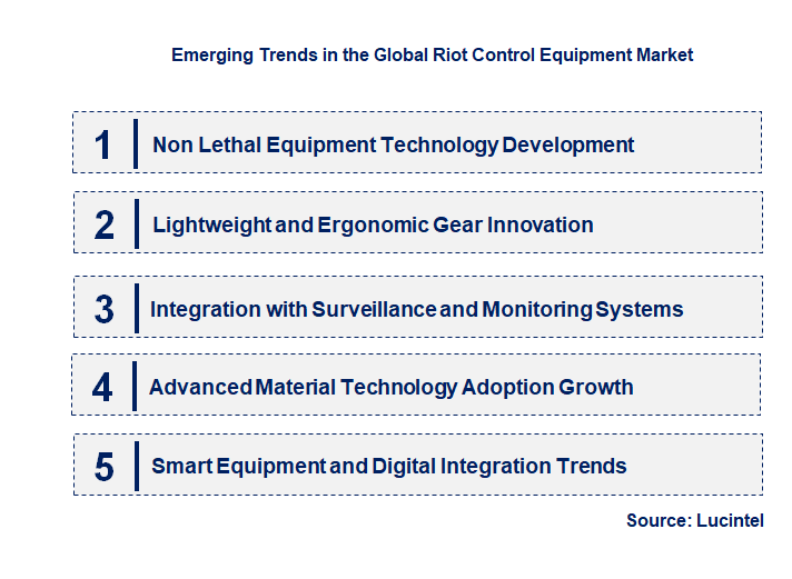 Emerging Trends in the Riot Control Equipment Market