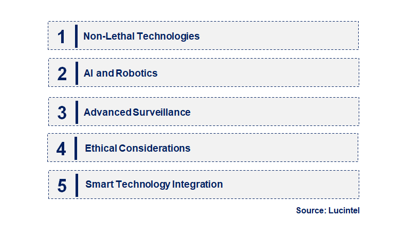 Emerging Trends in the Riot Control System Market