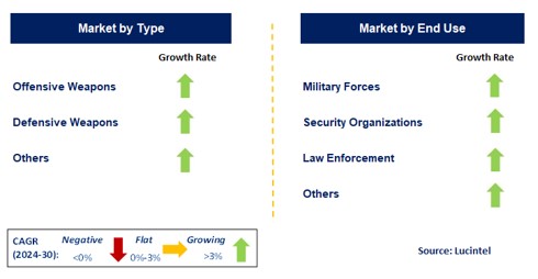 Riot Control System by Segment