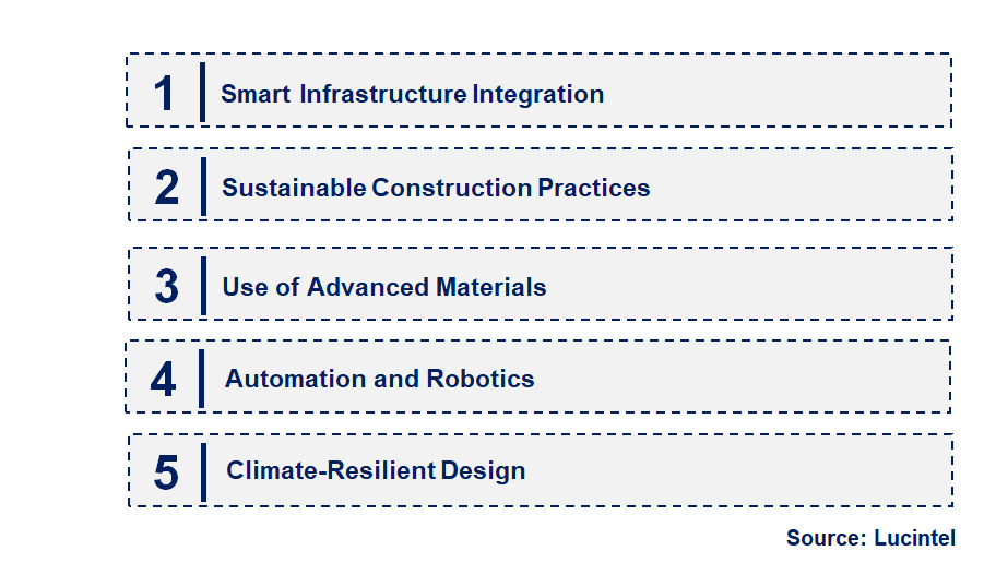 Emerging Trends in the Road Construction Service Market