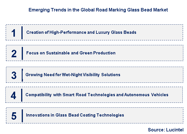 Emerging Trends in the Road Marking Glass Bead Market