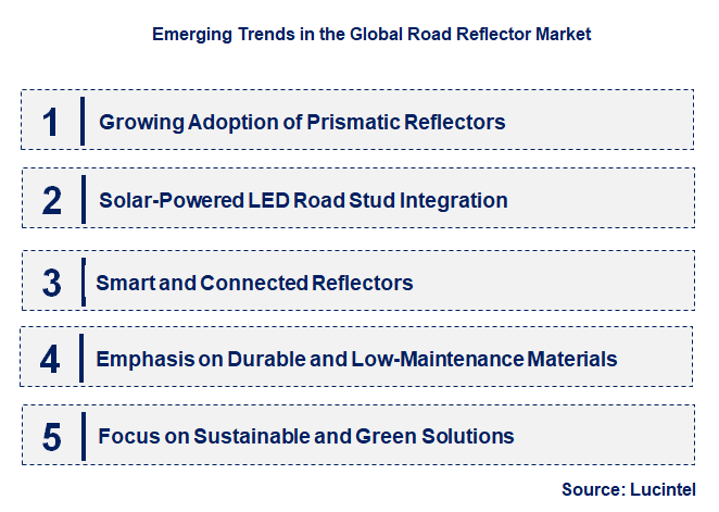 Emerging Trends in the Road Reflector Market