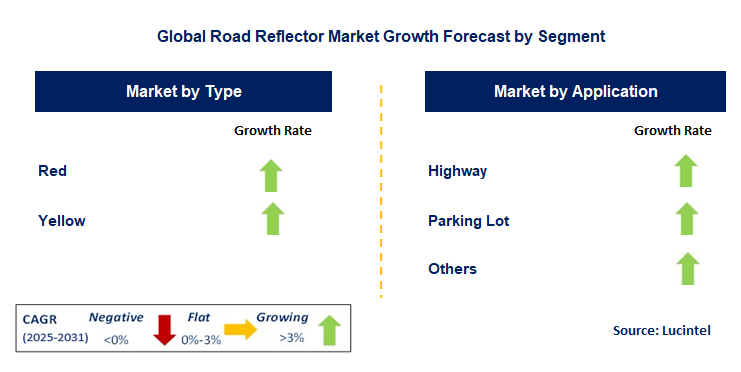 Road Reflector Market by Segment