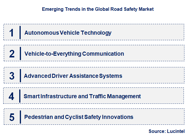 Emerging Trends in the Road Safety Market