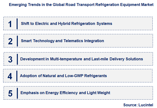 Emerging Trends in the Road Transport Refrigeration Equipment Market