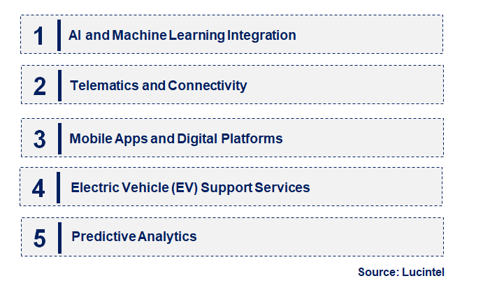 Emerging Trends in the Roadside Assistance Market