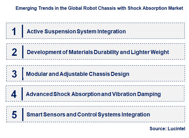 Emerging Trends in the Robot Chassis with Shock Absorption Market