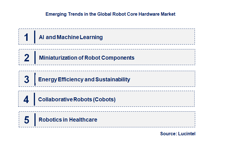 Emerging Trends in the Robot Core Hardware Market