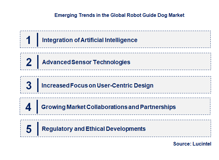 Emerging Trends in the Robot Guide Dog Market