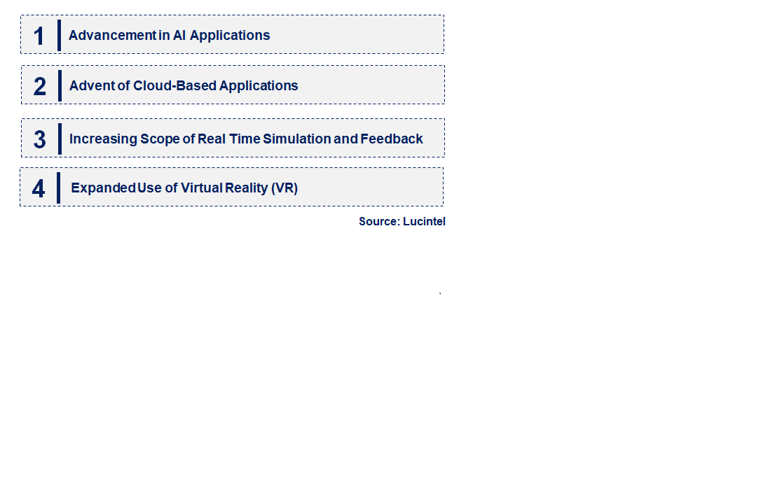 Emerging Trends in the Robot Simulation Software Market