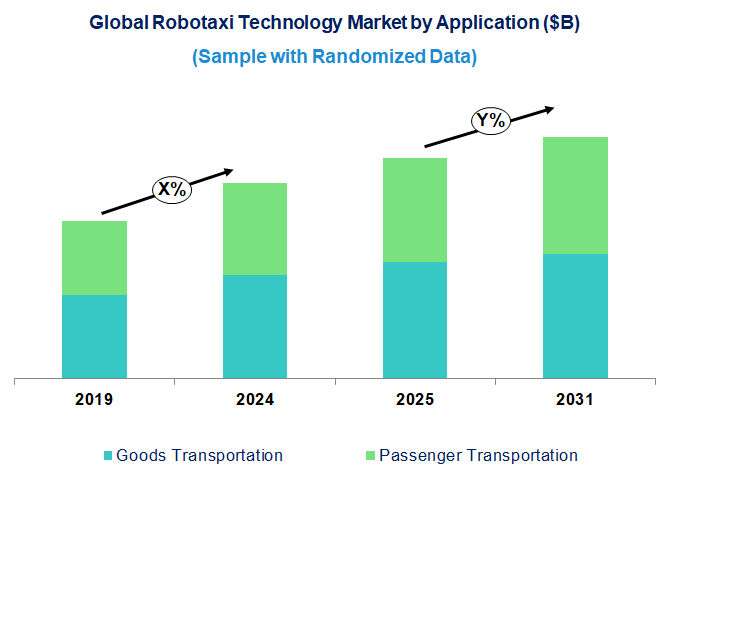 Robotaxi Market by Application Robotaxi Market by Application