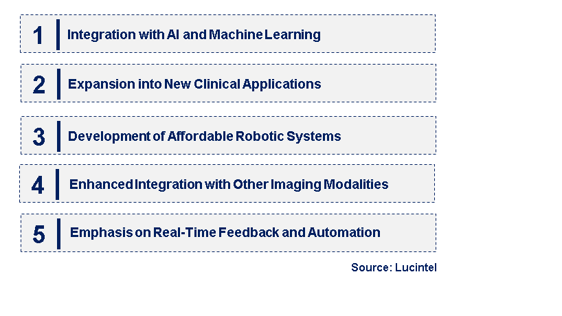 Emerging Trends in the Robotic-Assisted Imaging Technologies Market