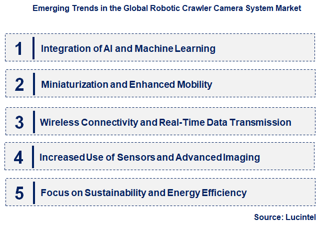 Emerging Trends in the Robotic Crawler Camera System Market
