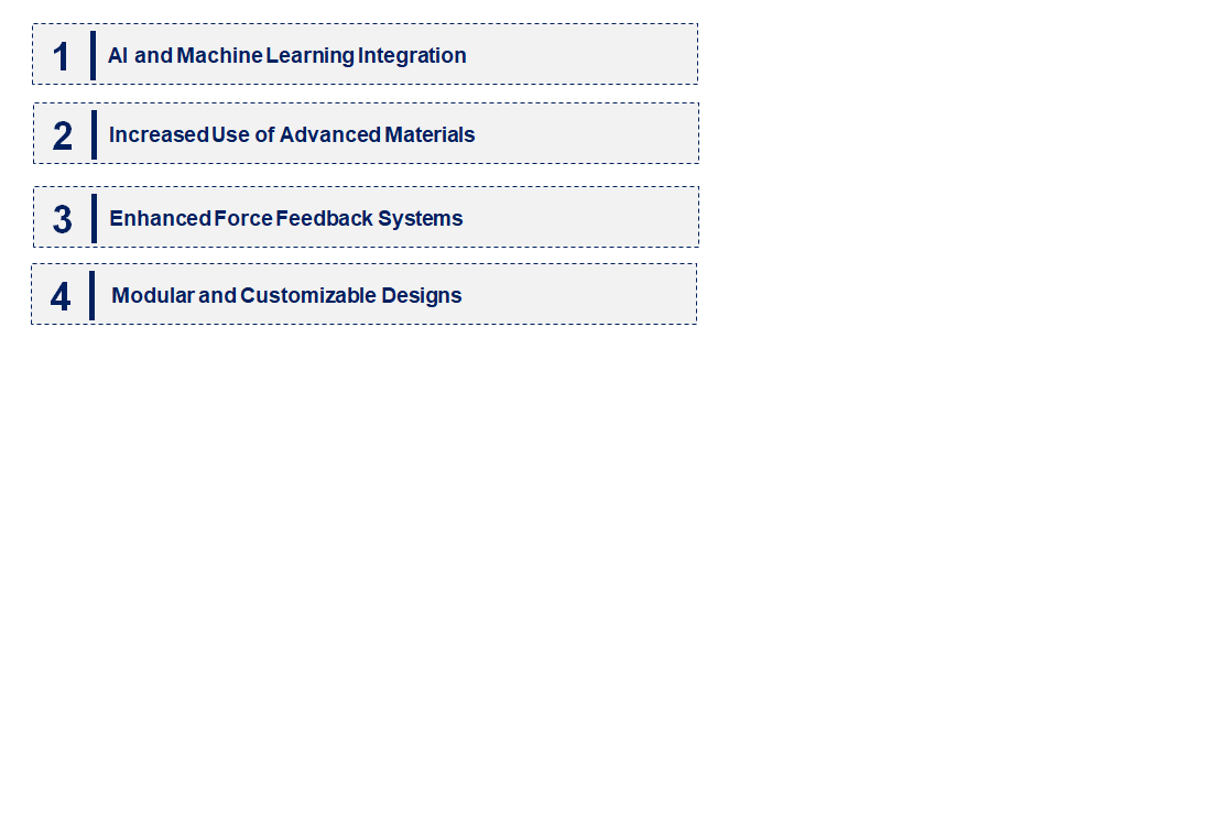 Emerging Trends in the Robotic Gripper Market